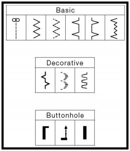 Singer 2250 Stitch Patterns