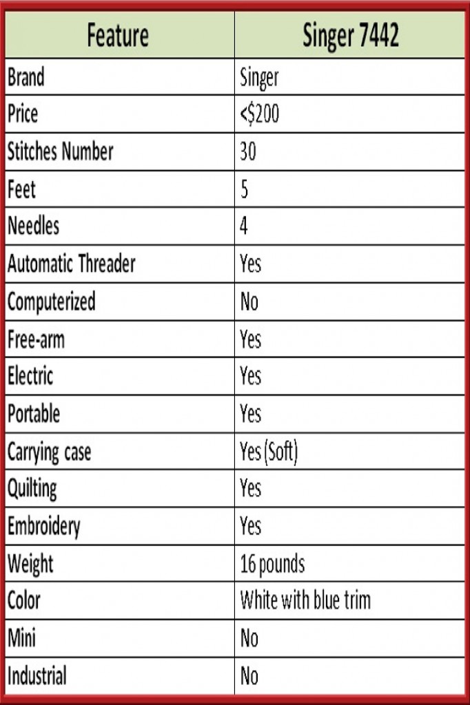 Singer 7442 Sewing Machine Features
