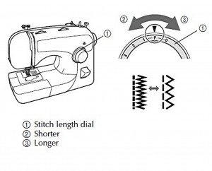 Brother XL 3510 Stitch Length Control Dial