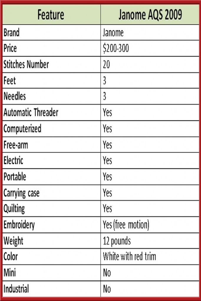 Janome AQS 2009 Features