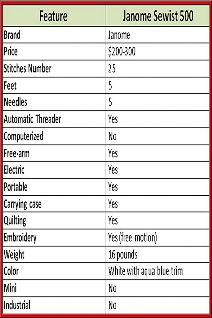 Janome Sewist 500 Sewing Machine Features