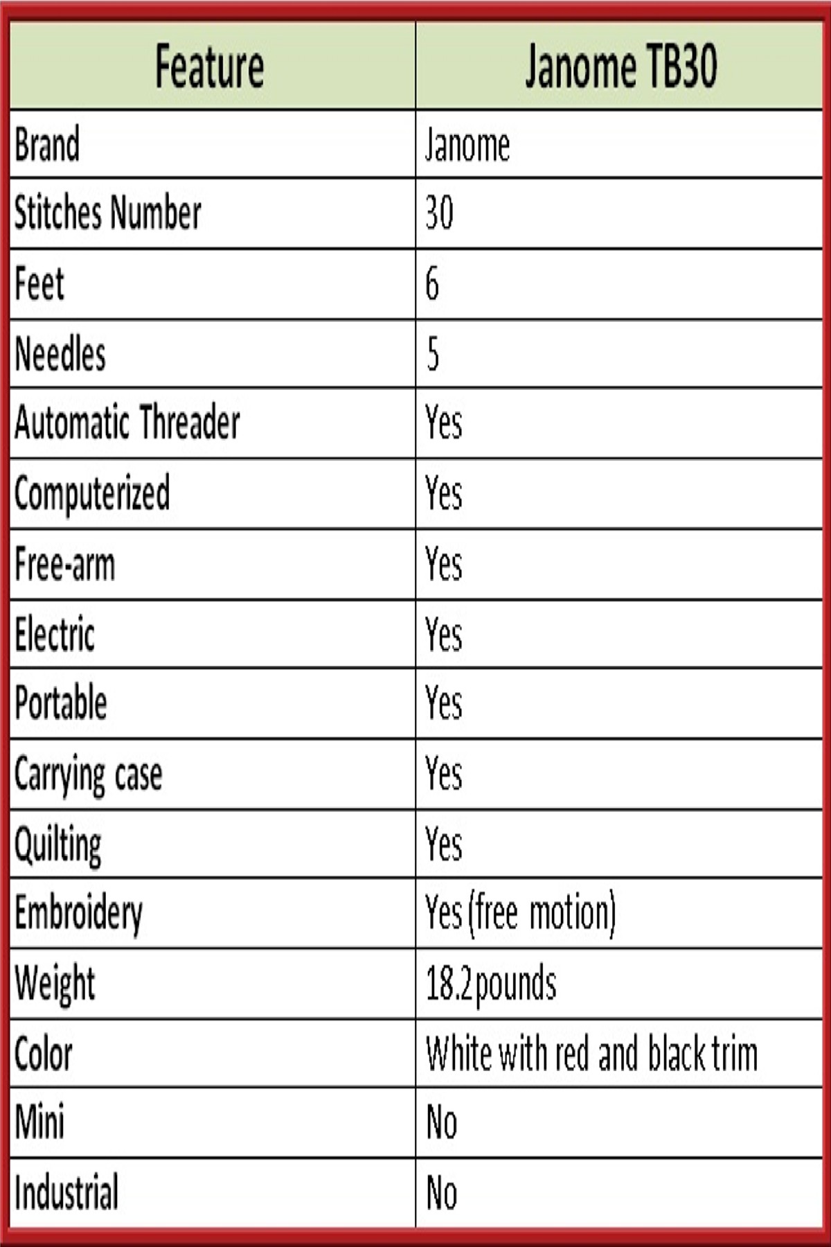 Janome TB30 Features