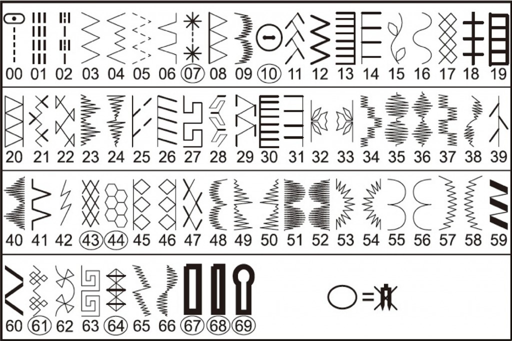 Singer 7467 Built In Stitch Reference Guide