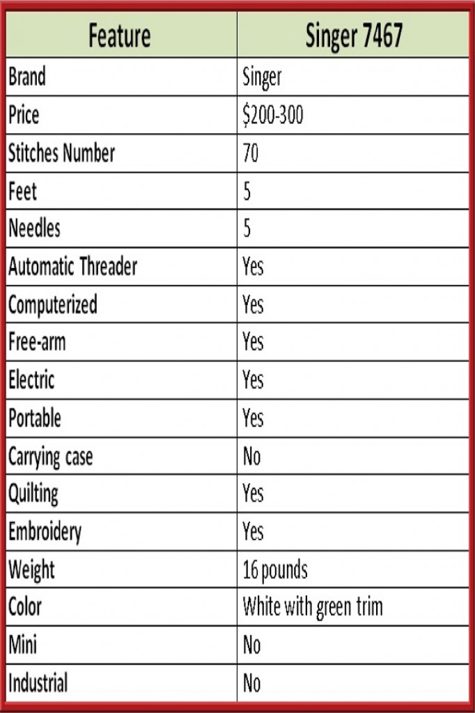 Singer 7467 Confidence Sewing Machine Features