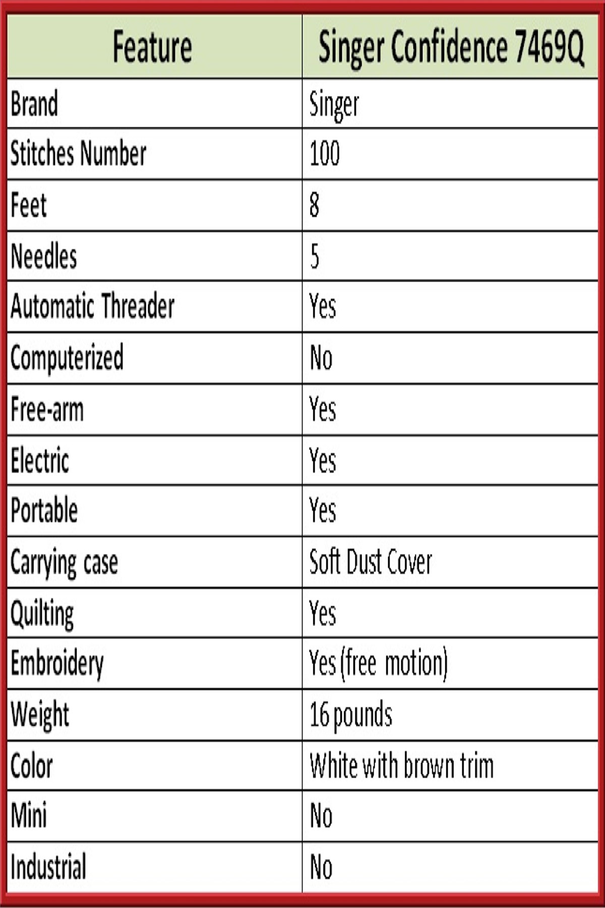 Singer 7469Q Features
