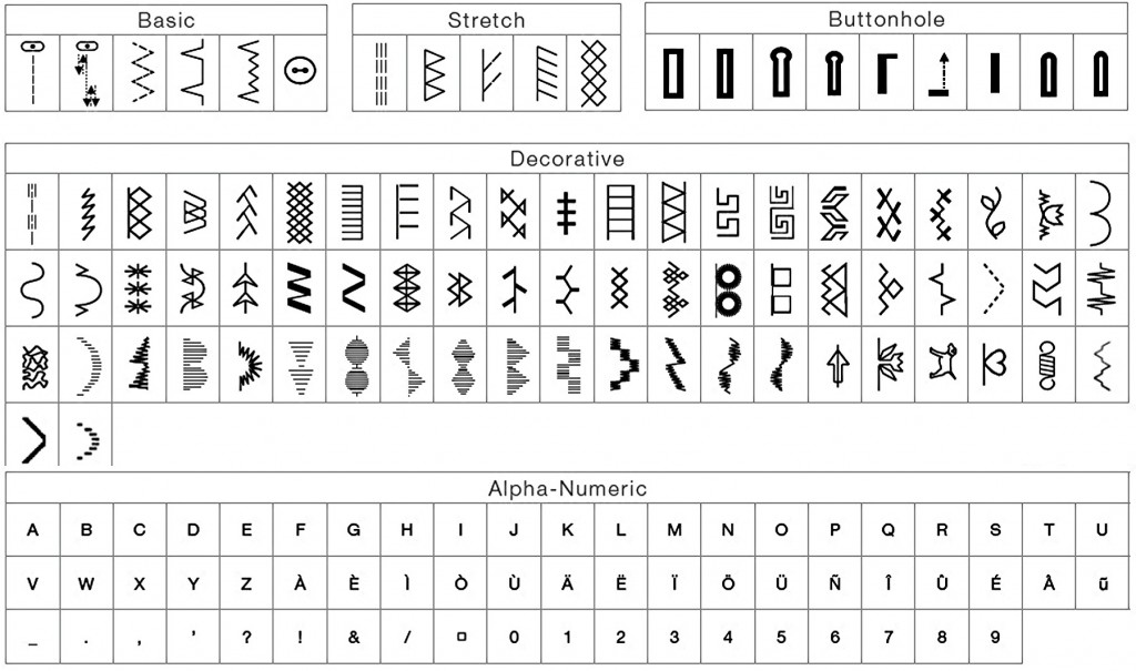 Singer Confidence 7470 Stitch Reference Guide