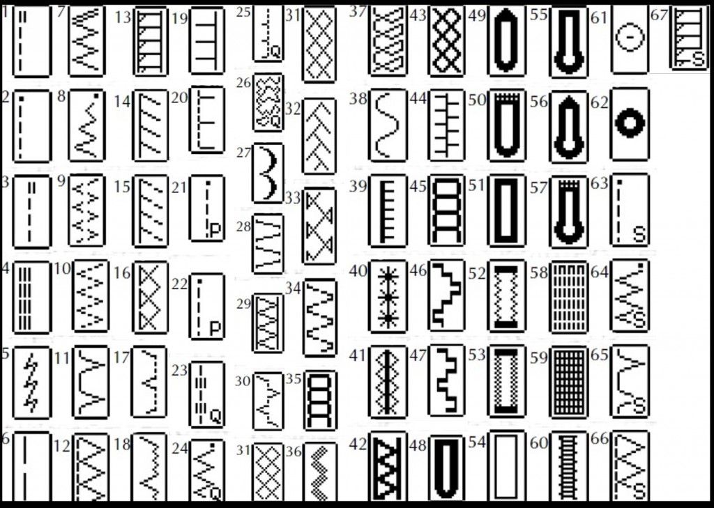 Brother PC420 PRW Utility Stitches