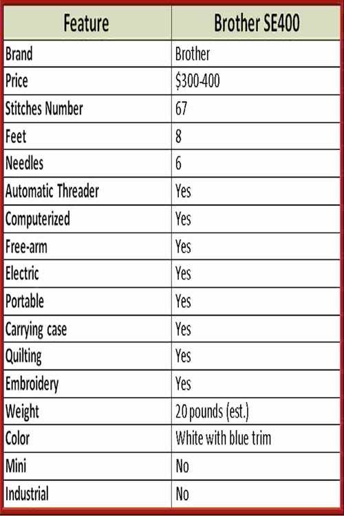 needle size guide for brother se400  Embroidering machine, Brother sewing  machines, Brother embroidery machine