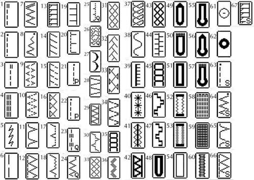 Brother SE400 Stitch Patterns