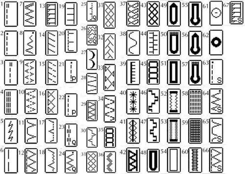 Brother SE400 Stitch Patterns