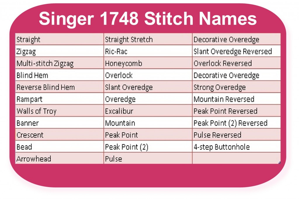 Singer 1748 Built In Stitch Names