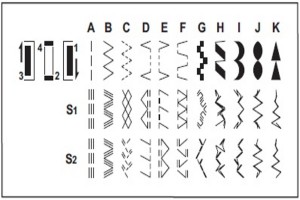 Singer 1748 Sewing Machine Stitch Reference Guide