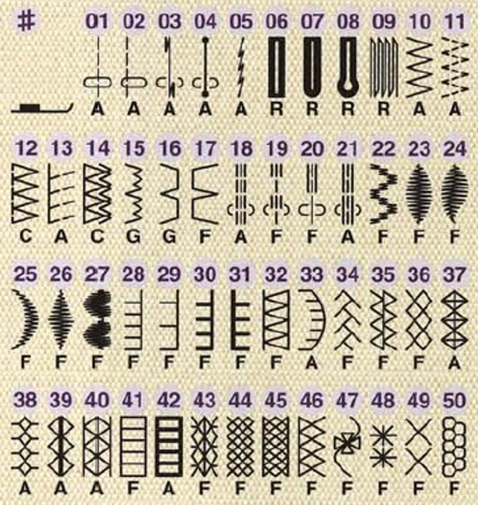 Stitch Patterns