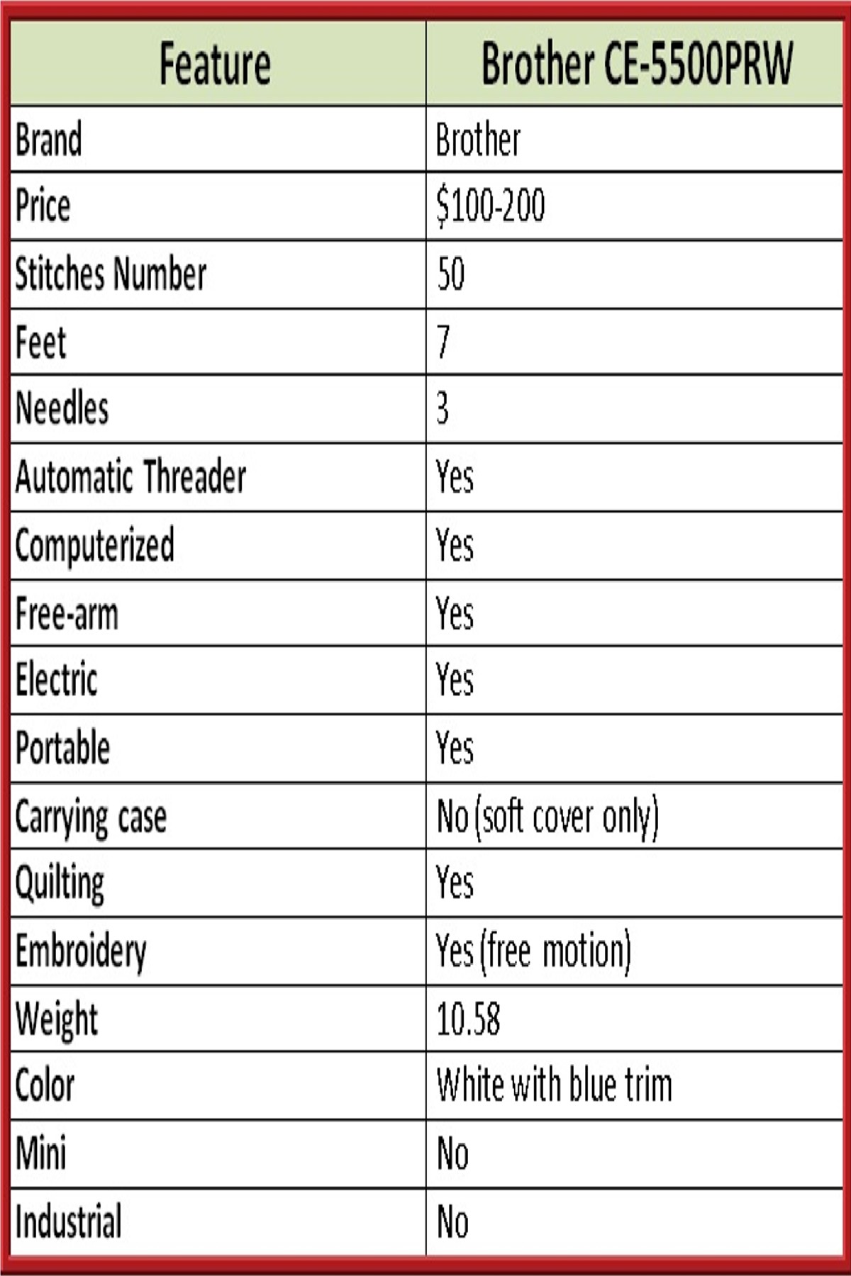 Brother CE5500PRW Sewing Machine Features