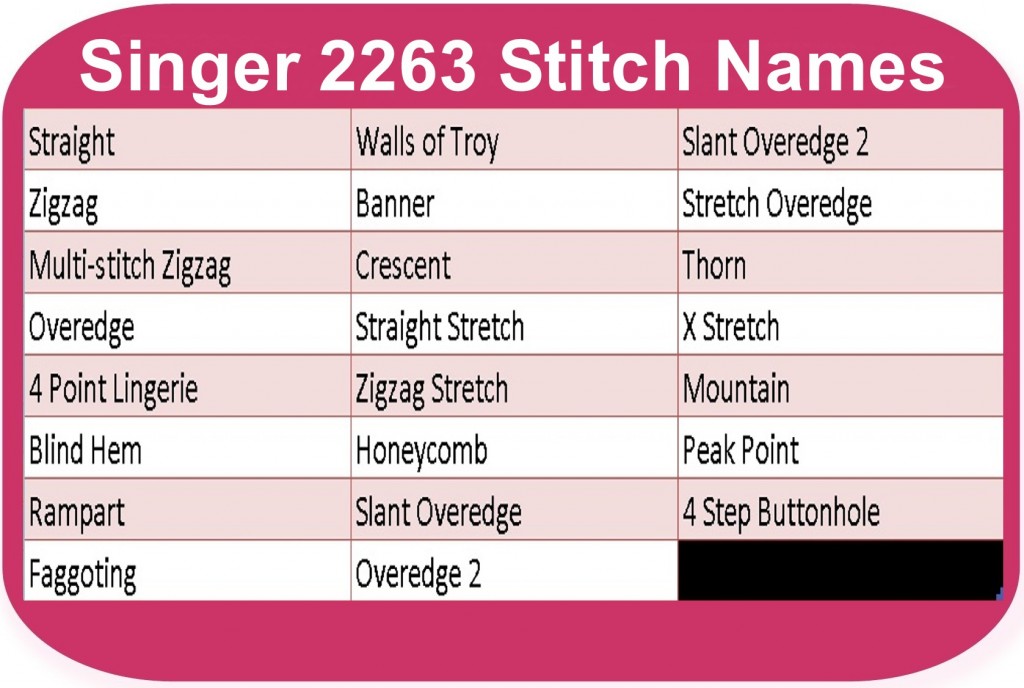 Stitch Names