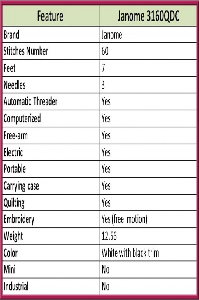 Janome 3160QDC Sewing Machine Features