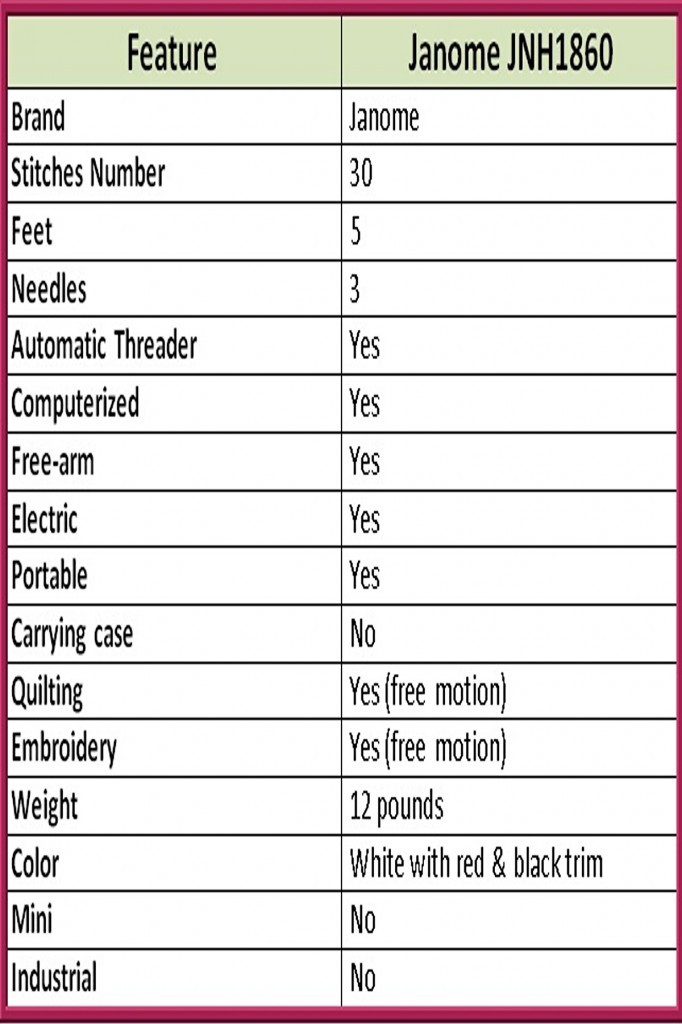 Janome JNH1860 Sewing Machine Features