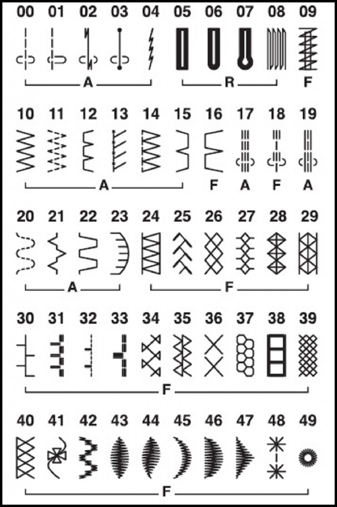 Janome DC1050 Sewing Machine Stitches