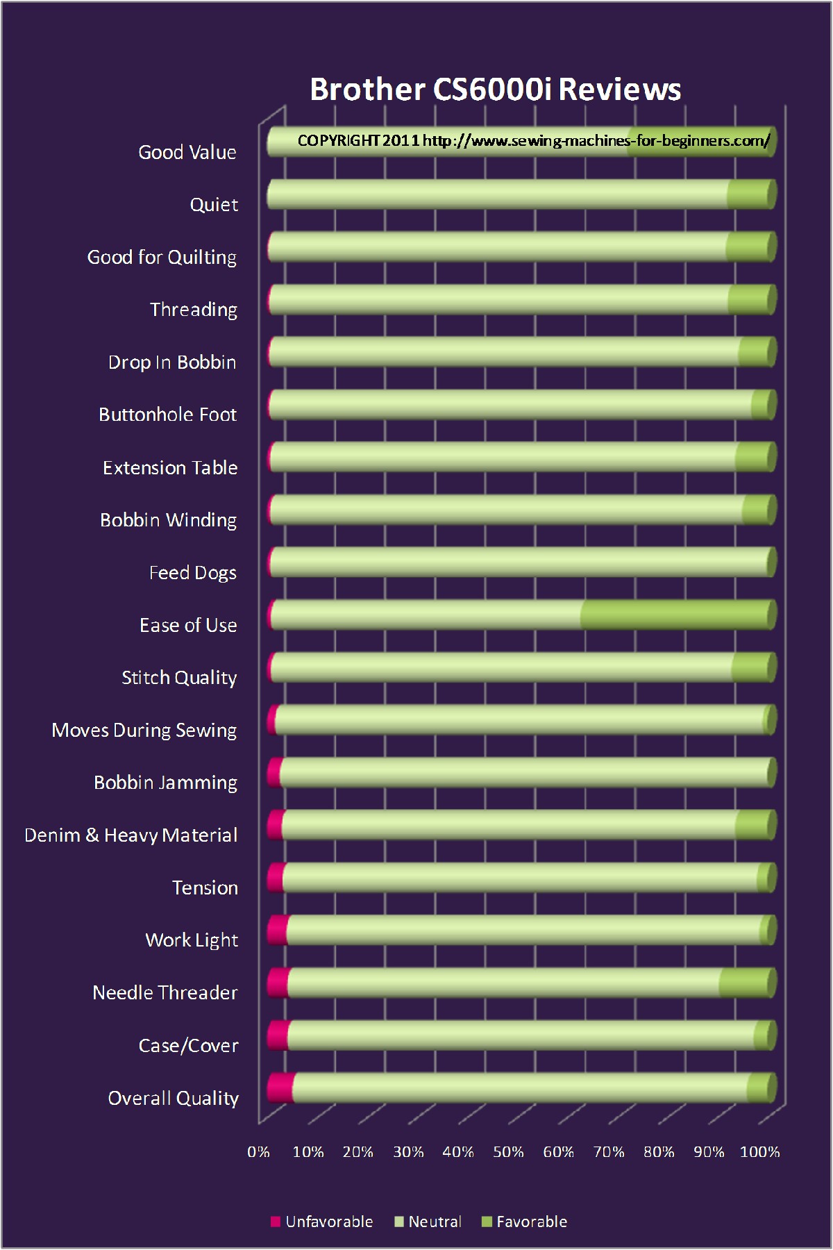 Chart 1