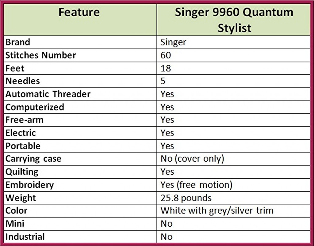 Singer 9960 Quantum Stylist Features