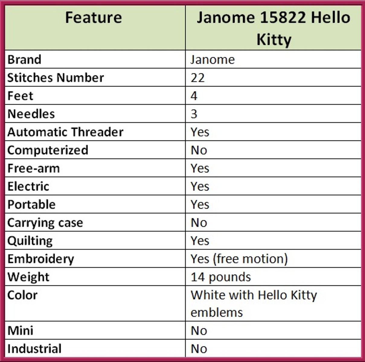 Janome 15822 List of Features