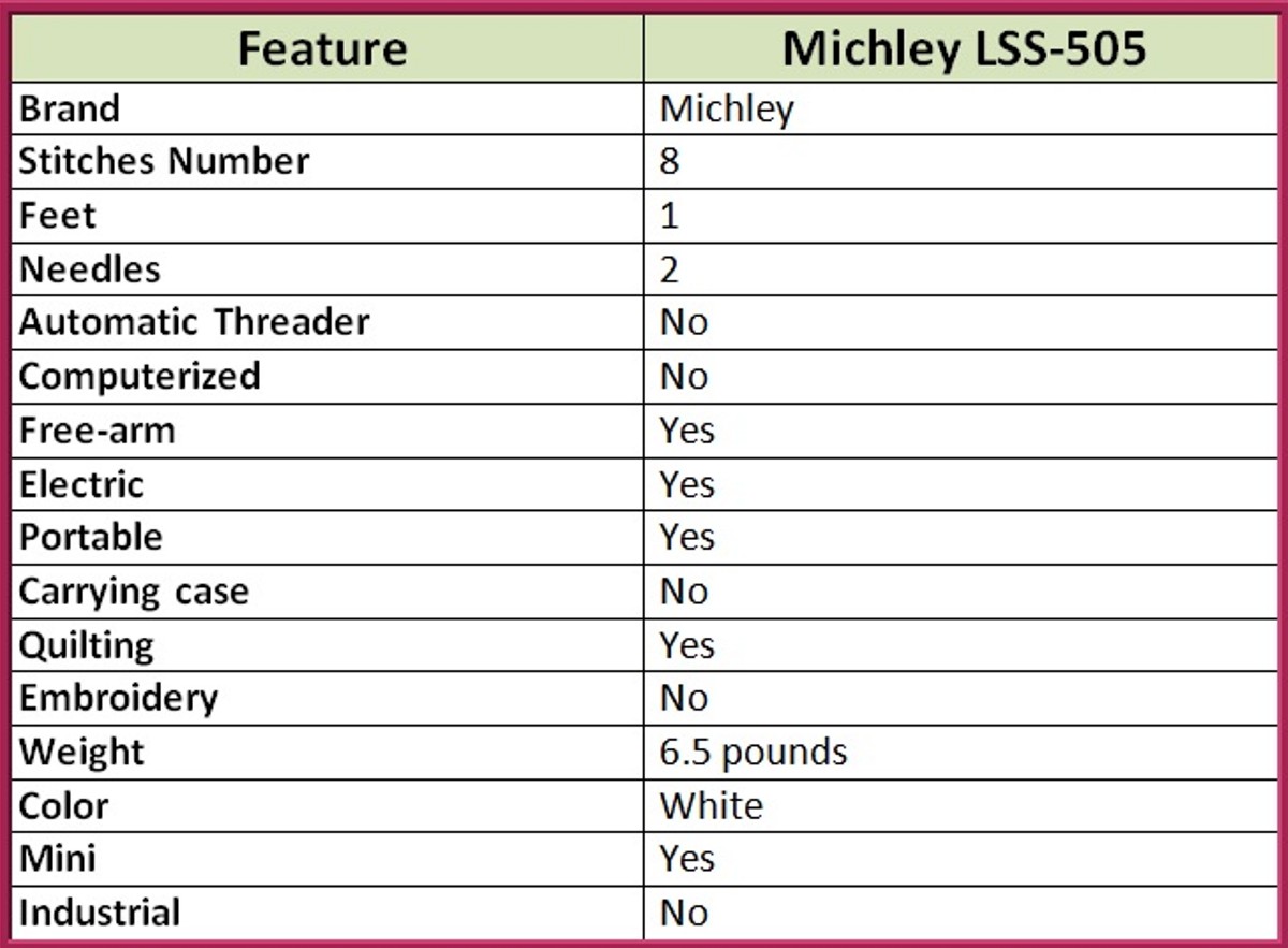List of Michley LSS 505 Features
